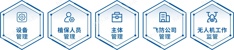 綠色防控系統(tǒng)