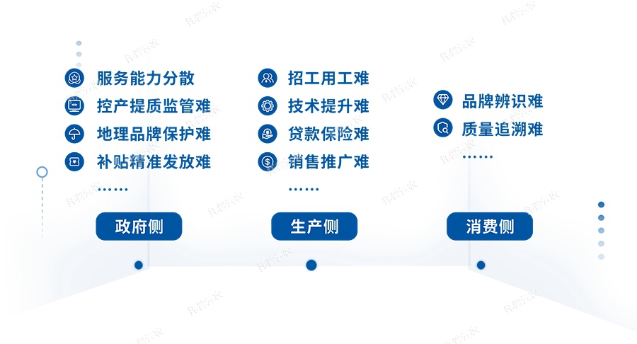 需求與痛點