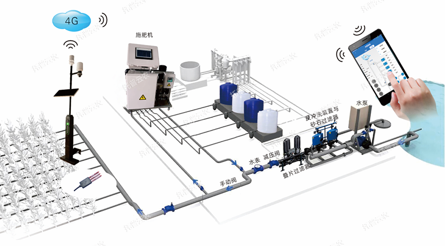 水肥一體化噴灌設(shè)備介紹