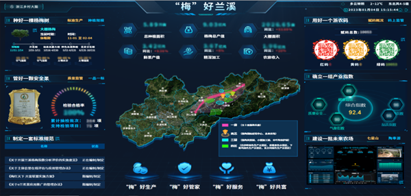 2022年全國智慧農(nóng)業(yè)建設(shè)優(yōu)秀案例發(fā)布！托普云農(nóng)4大案例成功入選